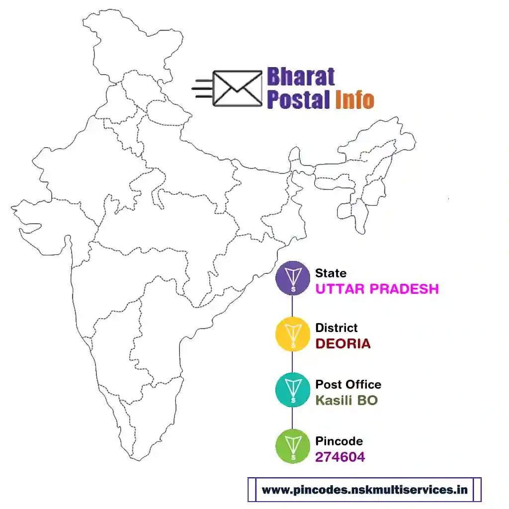 UTTAR PRADESH-DEORIA-Kasili BO-274604